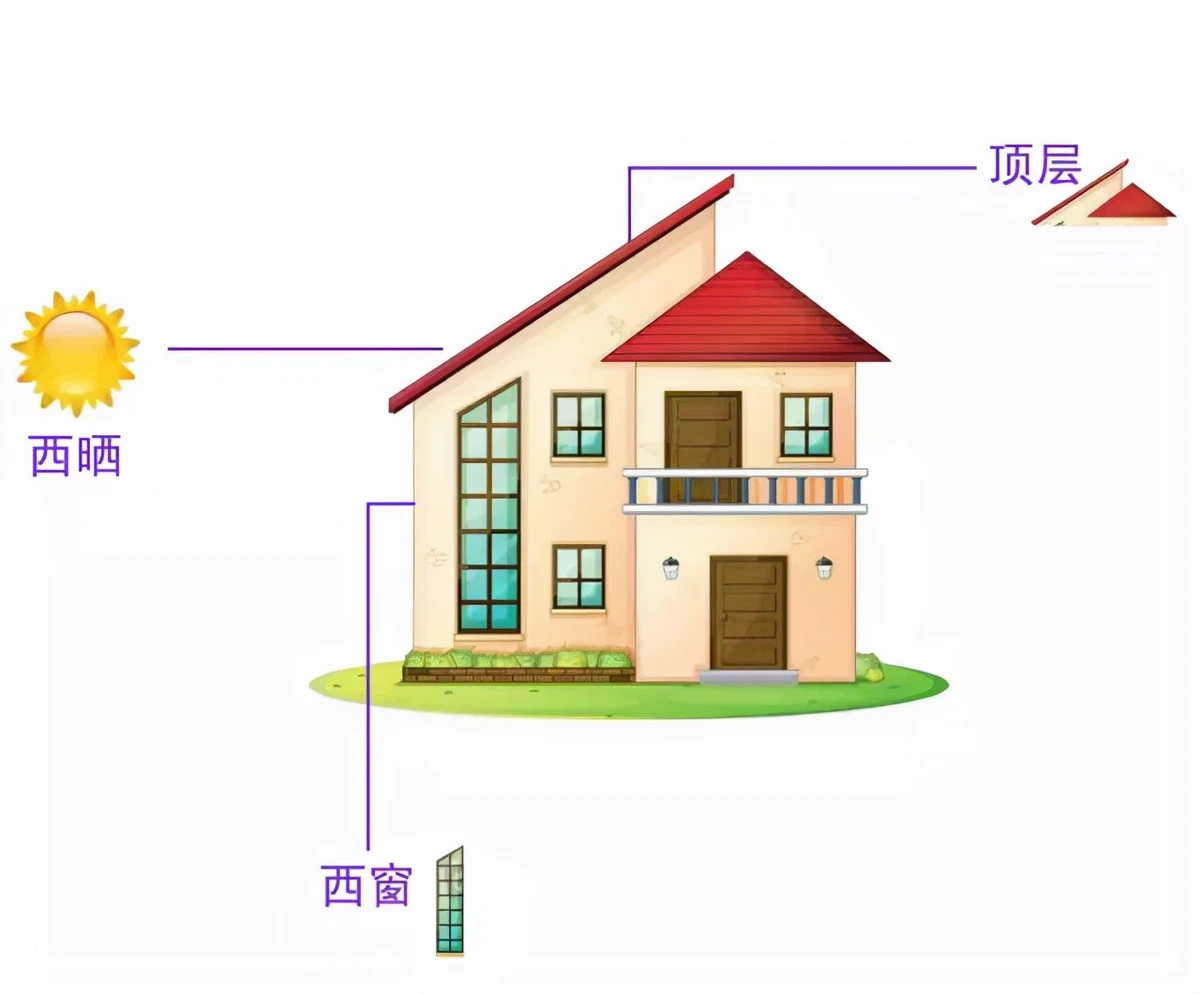 如何选购合适的空调